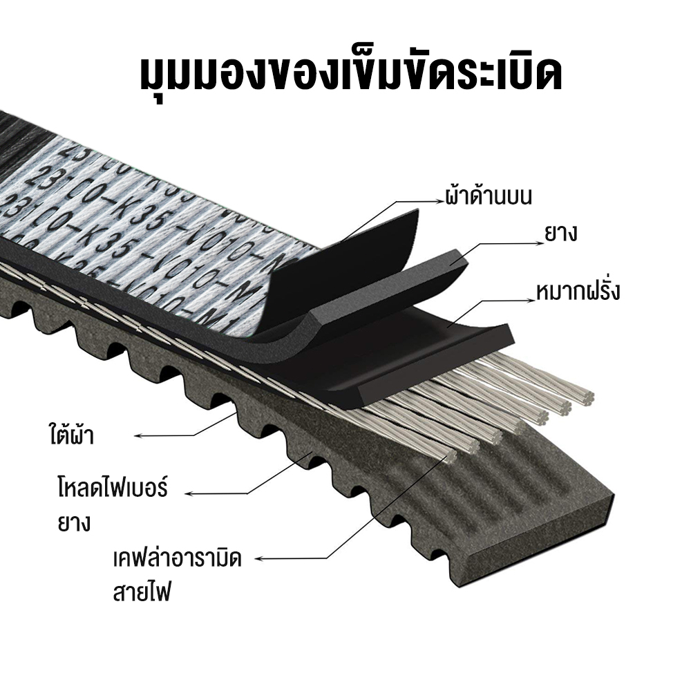 สายพานไดชาร์ท-สายพาน-honda-สายพานรถมอเตอร์ไซค์-สำหรับclick-125i-2015-2022-23100-k35-v01-สายพานแท้ประกอบรถ