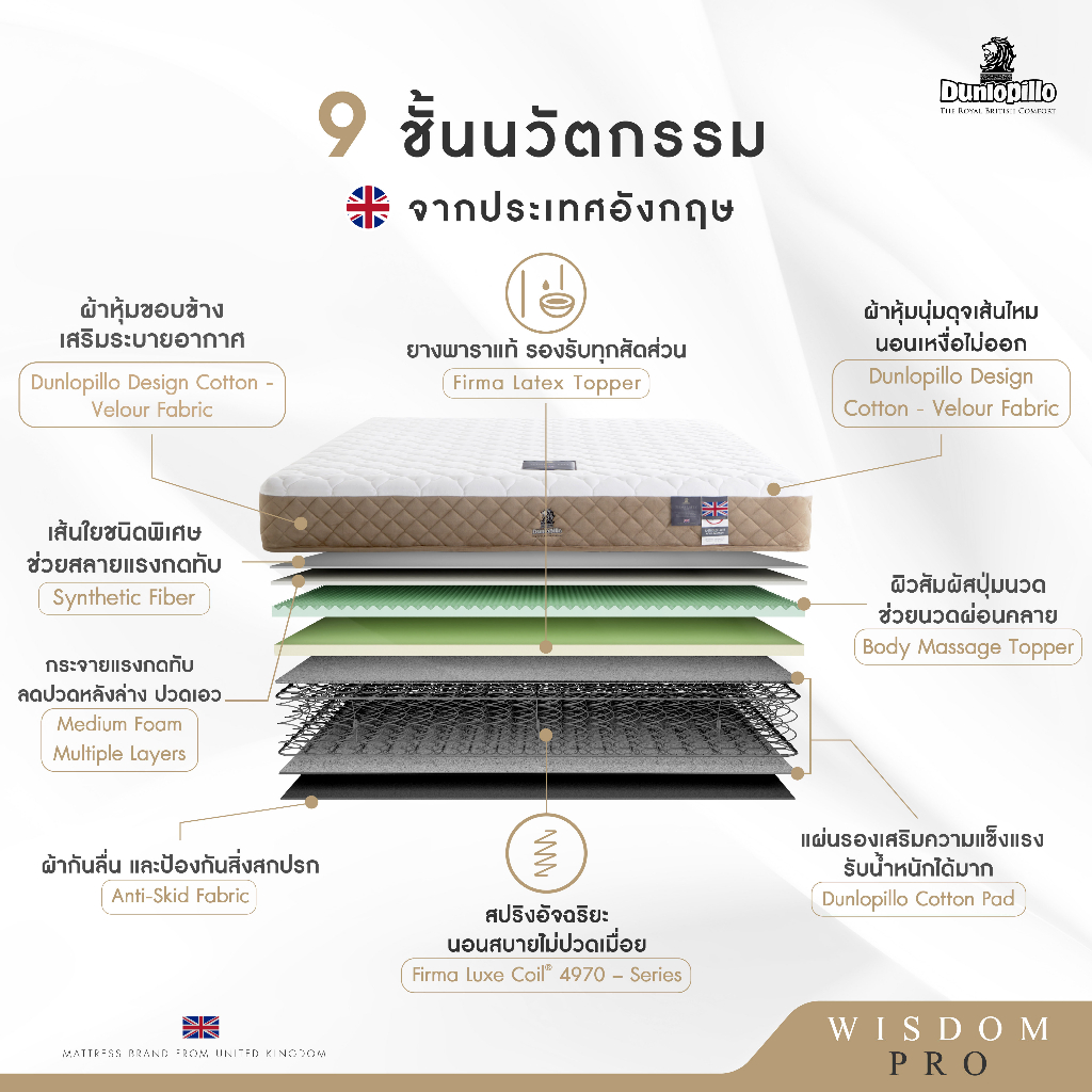 dunlopillo-ที่นอนสปริงยางพาราแท้ธรรมชาติ-รุ่น-wisdom-collection-แถมฟรีหมอนสุขภาพป้องกันไรฝุ่น-ส่งฟรี