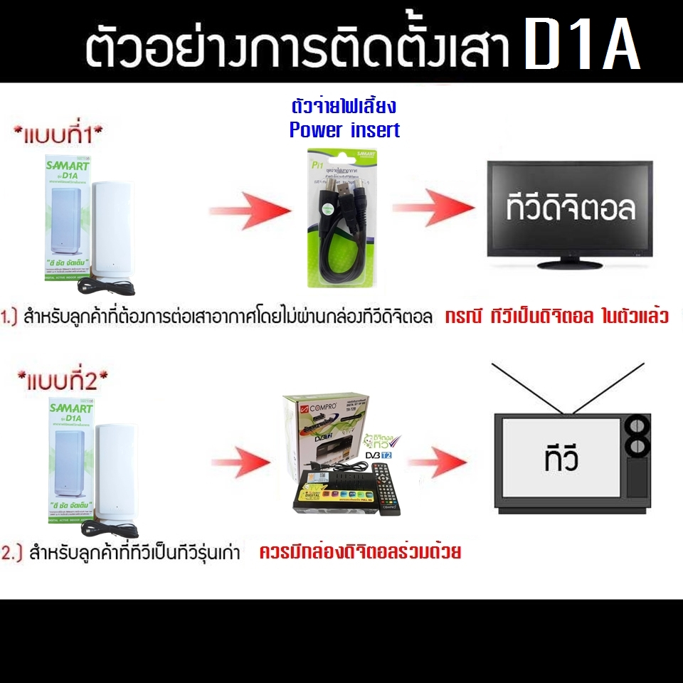 เสาอากาศทีวีดิจิตอล-สามารถ-รุ่น-d1a-indoor-ชุดจ่ายไฟเลี้ยงเสาอากาศ-สำหรับทีวีที่เป็นดิจิตอลในตัว