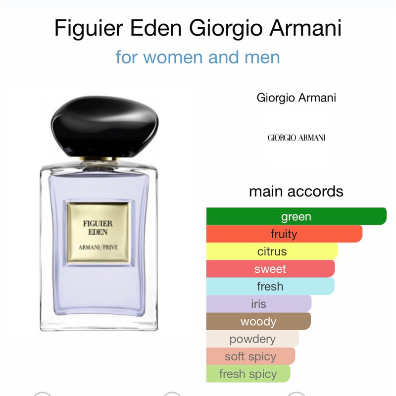 แบ่งขาย-armani-prive-figuier-eden-edt-green-fruity-tea-amp-iris-แท้-จากช้อปยุโรป