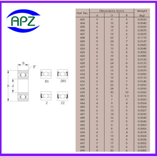 698ZZ ตลับลูกปืนเม็ดกลม ฝาเหล็ก 2 ข้าง 698 ZZ ( Miniature Ball Bearing ...