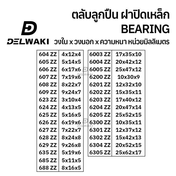 ตลับลูกปืนฝาปิดเหล็ก-604zz-605zz-606zz-607zz-608zz-609zz-delwaki-bearing-dwkbearing-ตลับลูกปืน-ตลับลูกปืนฝาปิดเหล็ก-ลูกป