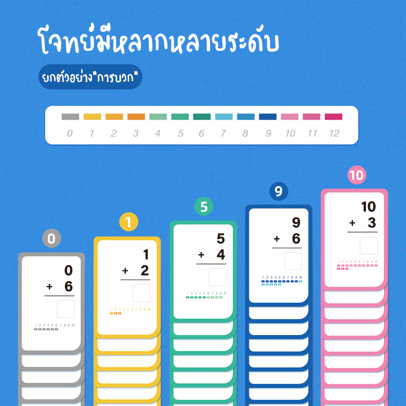 saalin-math-flash-card-collection-การ์ดเกมคณิตศาสตร์-ของเล่นเสริมพัฒนาการ-เสริมทักษะด้านคณิตศาสตร์