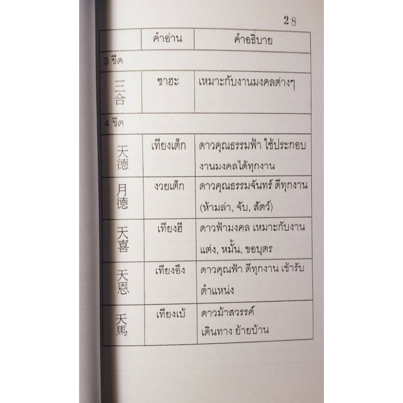 ฤกษ์ยาม-เคล็ดลับดู-ปฏิทินจีน-สถาบันแปลภาษาหลินเซิน-ใหม่มือ1