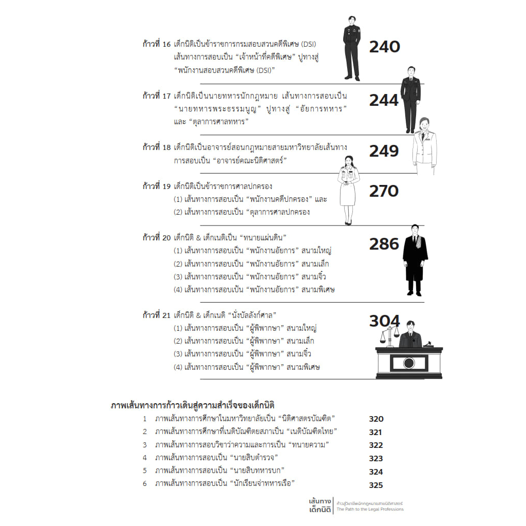 เส้นทางเด็กนิติ-ก้าวสู่วิชาชีพนักกฎหมายสายนิติศาสตร์-สันติ-ผิวทองคำ