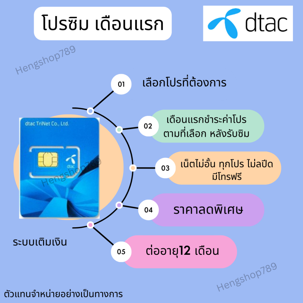 ซิมดีแทค-dtac-พร้อมใช้งาน-โปร-4mbps-15-mbps