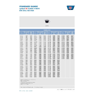 Optibelt-VB B 1462 Ld / 17 X 1422 Li B 56 S=C Plus Belt - Foto 8