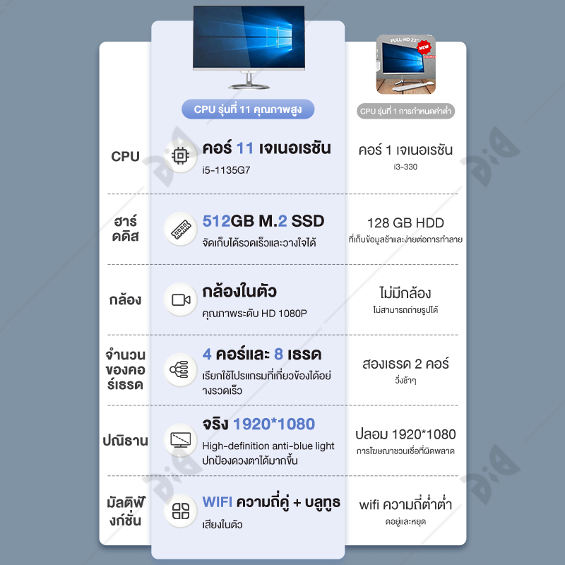 all-in-one-คอมพิวเตอร์-24-นิ้ว-กล้องในตัว-ระบบไทย-intel-core-i5-11thquad-core-เครื่อ-งคอมพิวเตอร์ตั้งโต๊ะ-8g-rmb-512-ssd