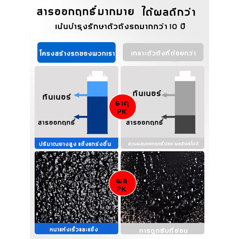 100ปีก็ไม่หลุดออก-สเปรย์พ่นกันสนิม-สเปรย์กันสนิม-น้ํายากันสนิม-สีทากันสนิม-น้ํายาพ่นกันสนิม