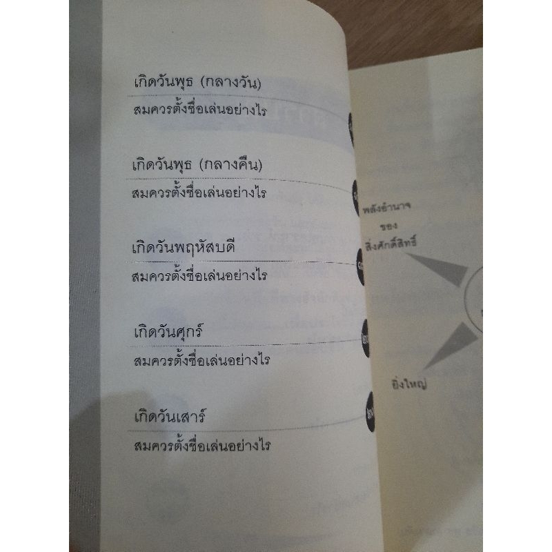 ชื่อเล่นดี-มีแต่รวย-วีระเชษฐ์-ผ่องพันธ์-เรียบเรียง