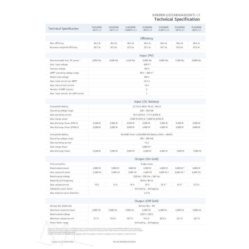 huawei-inverter-sun2000-3ktl-l1-1เฟส
