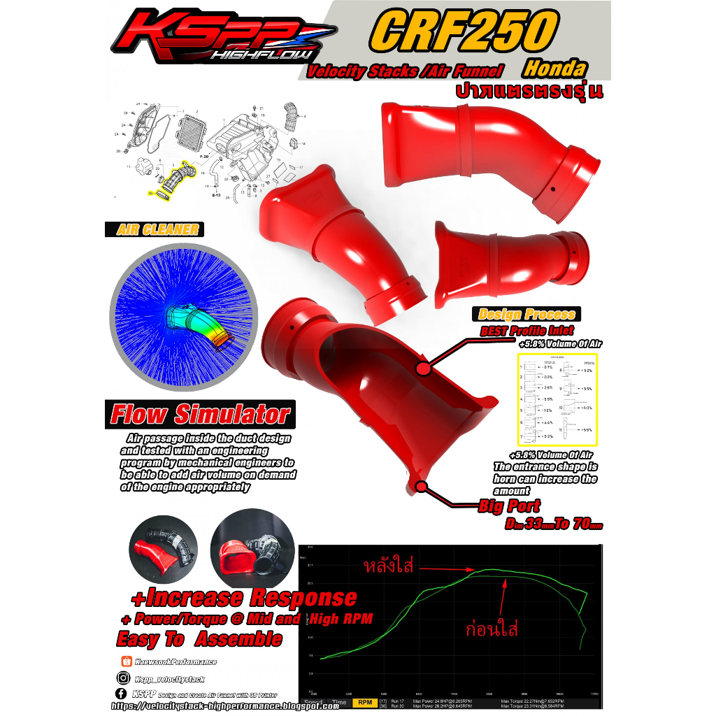 kspp-ปากแตรแต่ง-สำหรับ-crf250-crf250l-honda-velocity-stack