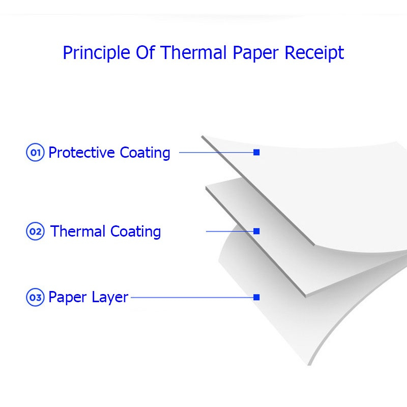 กระดาษความร้อน65gsm-80-x-80-มม-ใบเสร็จรับเงิน-กระดาษความร้อน-80-x-80-มม-แพ็ค-50-ม้วนกระดาษใบเสร็จรับเงิน-pos