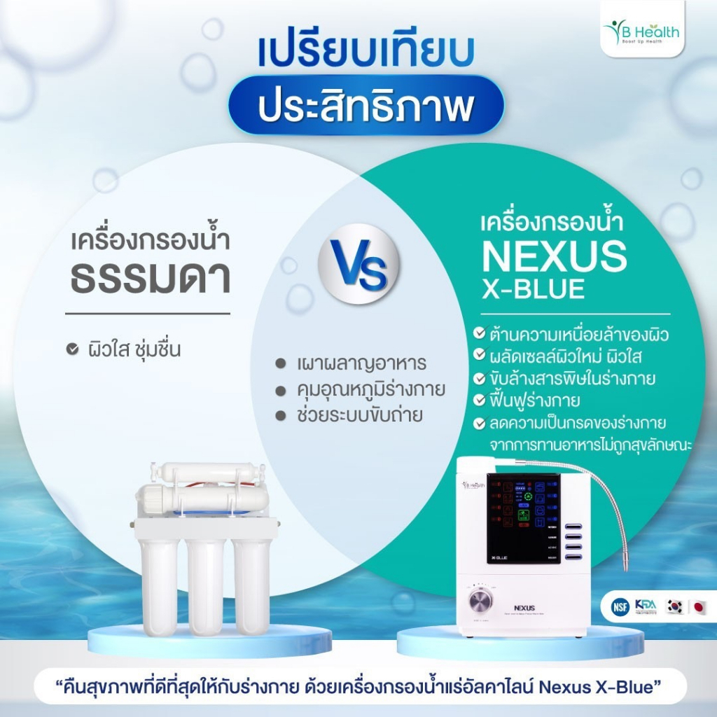 alkaline-nexus-x-blue-เครื่องกรองน้ำอัลคาไลน์-alkaline-water