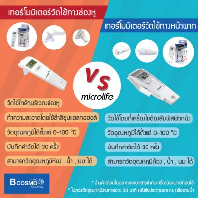 ประกัน-2-ปี-เทอร์โมมิเตอร์-วัดอุณหภูมิทางหน้าผาก-microlife-fr1mf1-เครื่องวัดอุณหภูมิ-วัดไข้-ไมโครไลฟ์-bcosmo