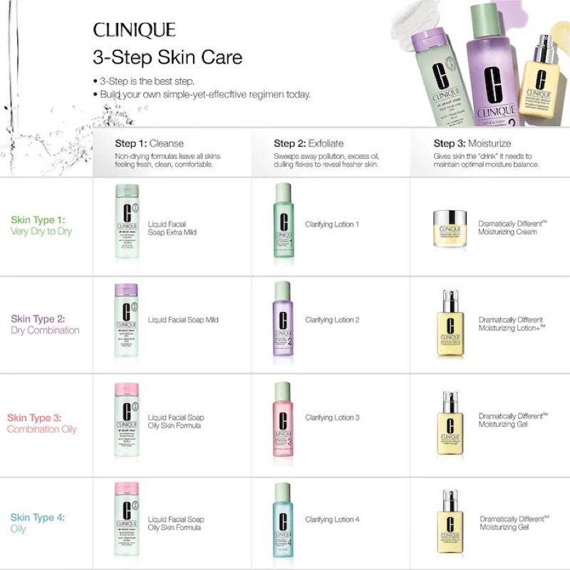 clinique-dramatically-different-moisturizing-lotion-ขนาด125ml