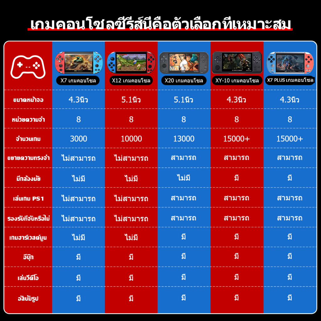 เกมส์บอย-psp-x20-มือถือเกมแบบพกพาคอนโซล-รองรับเกม-ps1-เชื่อมต่อทีวี-พีซี-games-gameboy-เครื่องเกมส์