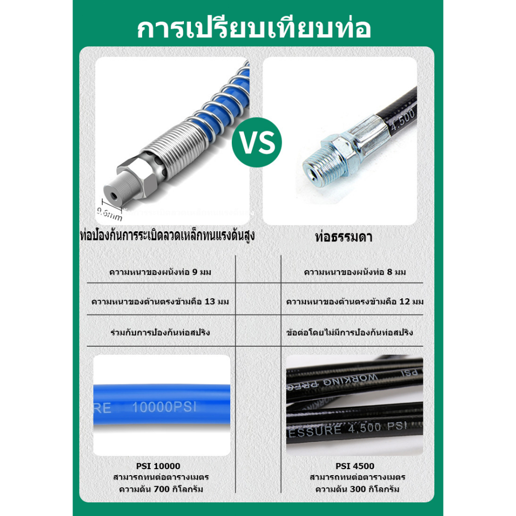 จัดส่งตลอด-24-ชั่วโมง-30-ซม-สายอัดจารบีอ่อน-10000-psi-สายอ่อนอัดจารบี-สายอ่อนอัดจารบีแรงดันสูง-สีฟ้า-ทนแรงดันสูง