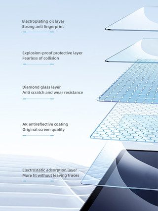 iProtec ฟิล์มใสกันรอยหน้าจอครถยนต์ Nano Glass 9H สำหรับรถ BMW iX-3  ฟิล์มจอคอนโซนกลางและจอเรือนไมล์ พวงมาลัยขวา