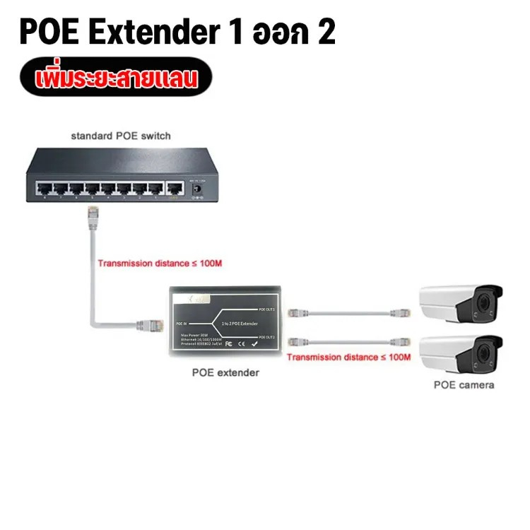 2-port-poe-extender-10-100mbps-with-ieee-802-3af-standard-input-output-for-ip-camera-extend-100-meters-for-poe-range