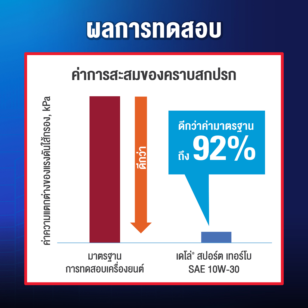 caltex-เดโล่-สปอร์ต-เทอร์โบ-sae-10w-30-ขนาด-1-ลิตร-น้ำมันเครื่องสำหรับเครื่องยนต์ดีเซล