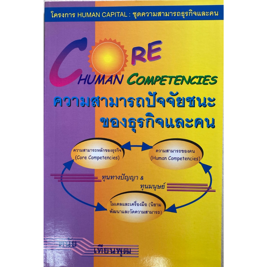 ความสามารถปัจจัยชนะของธุรกิจและคน