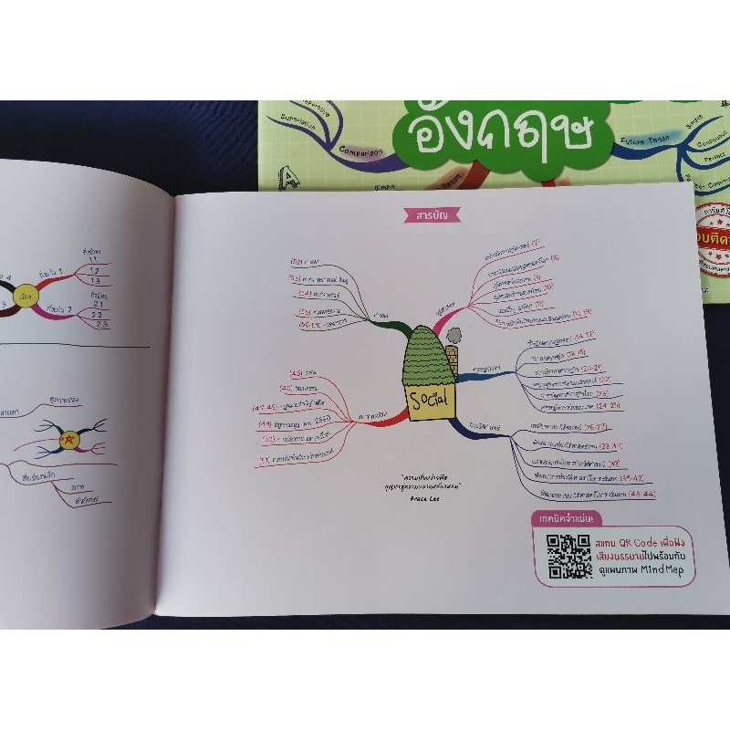 ent-maps-สังคม-ภาษาอังกฤษ-mis