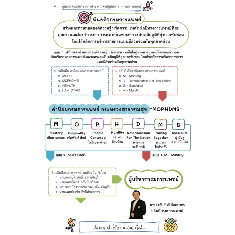 คู่มือติวสอบ-19-นักวิชาการสาธารณสุข-กรมการแพทย์-2566