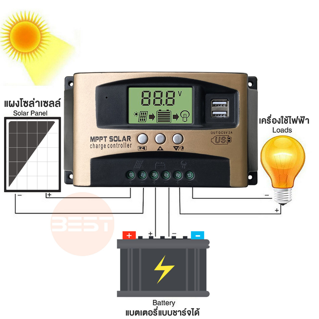 mppt-solar-charger-controlle-30-60แอมป์-100a-ชาร์จเจอร์-12v24v-ชาจเจอร์โซล่า-โซล่าชาร์จเจอร์-mppt-pro-โซล่าเซลล์-ชาจ-ชาร์จแผงโซล่าเซลล์-โซล่าชาร์เจอร์