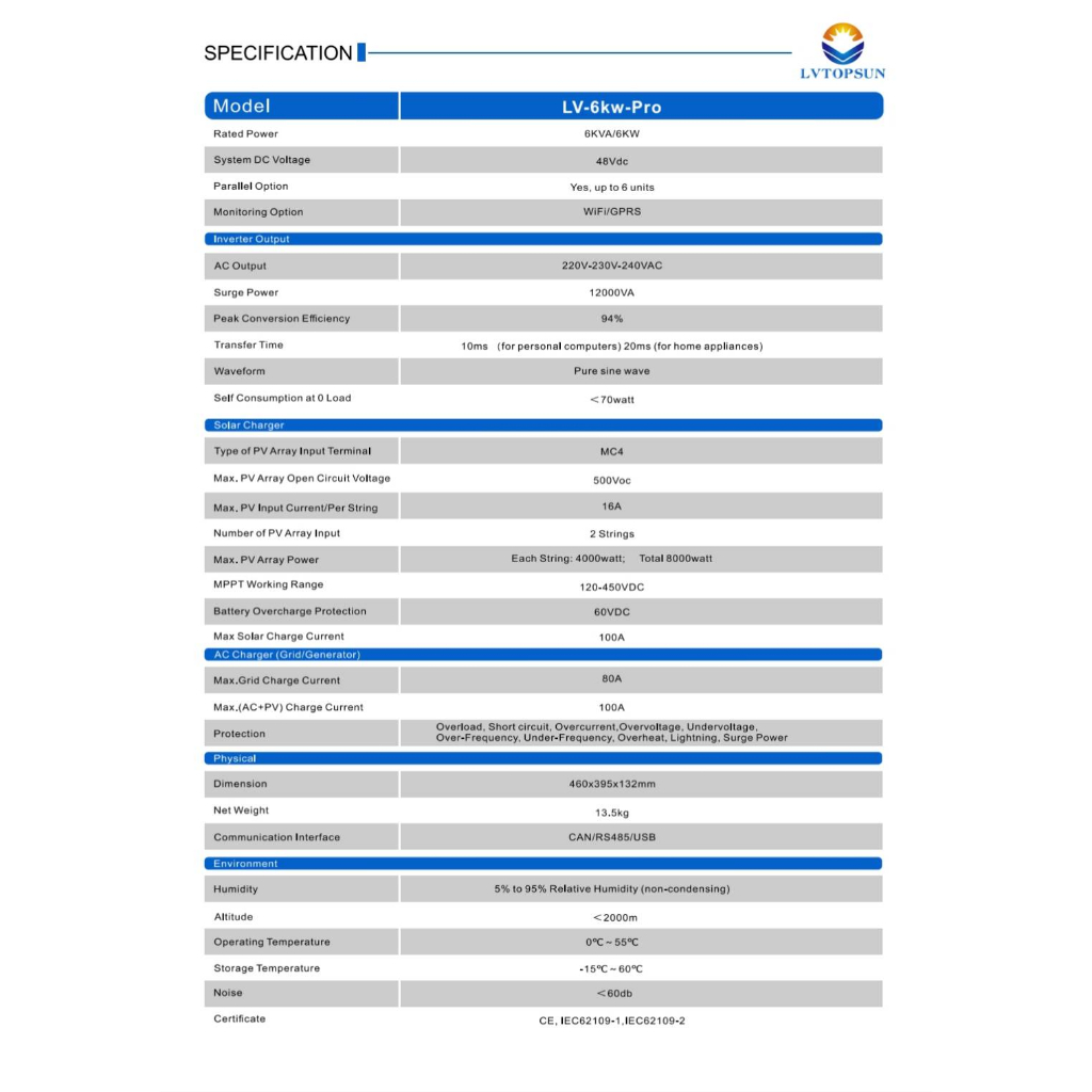 off-grid-solar-inverter-lvtopsun-lv-6kw-pro-6000-pro-2-mppt-max-450v-ประกันศูนย์-lvtopsun-1-ปี-ฟรี-wifi-ขนานเครื่องได้