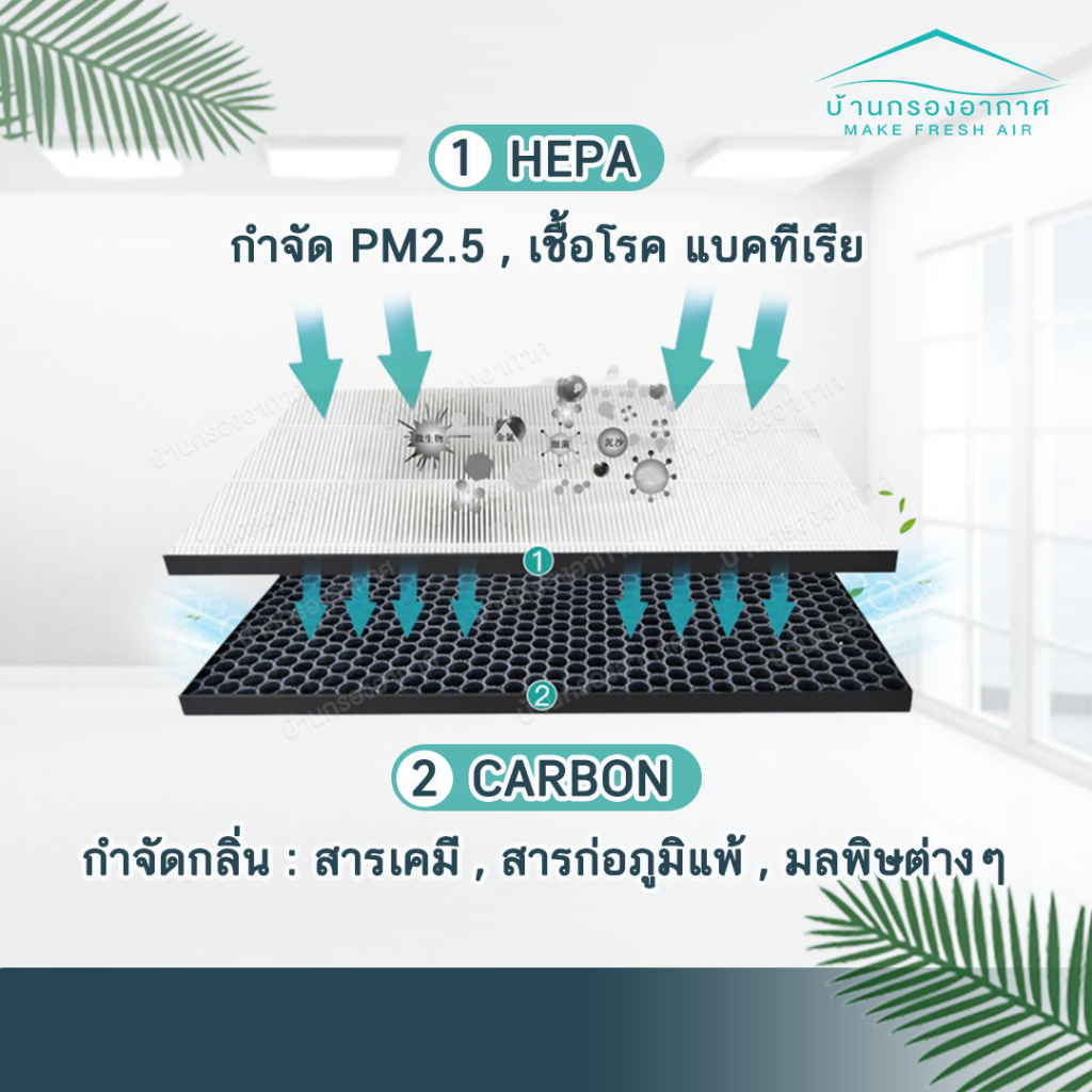 แผ่นกรองเครื่องฟอกอากาศ-philips-fy3433-fy3432-สำหรับเครื่องฟอกอากาศ-philips-รุ่น-ac3256-ac3259-series3000