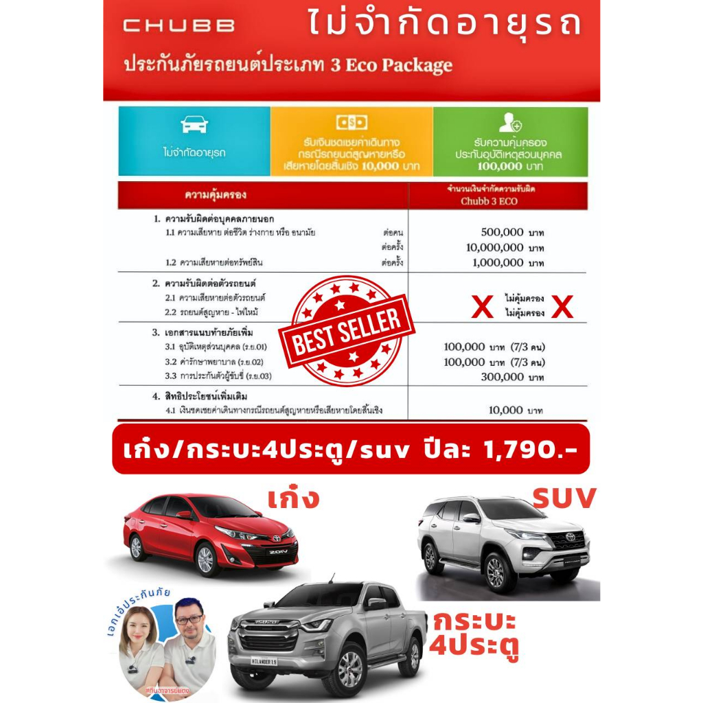 chubb-ประกันรถยนต์ชั้น-3-eco-package-ชับบ์สามัคคีประกันภัย-สำหรับเก๋ง-suv-กระบะ4ประตู