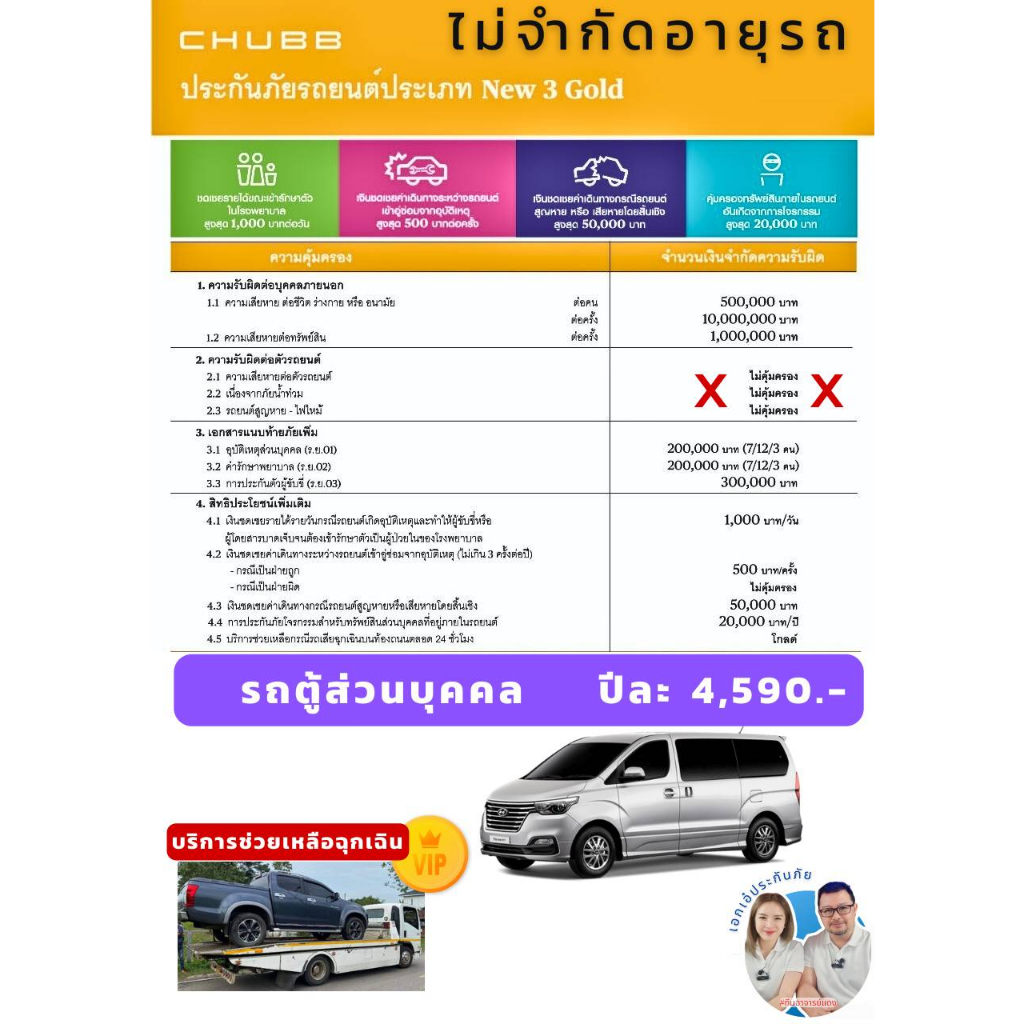 chubb-ประกันรถยนต์ชั้น-3-gold-package-ชับบ์สามัคคีประกันภัย-รถตู้-van-มี-diver-safe-gold