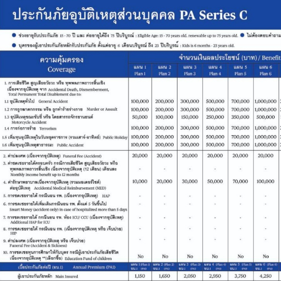 chubb-ประกันอุบัติเหตุส่วนบุคคลแผนหมดห่วง-pa-series-c-ทุน100000-500000-มีค่ารักษาพยาบาลจากอุบัติเหตุ