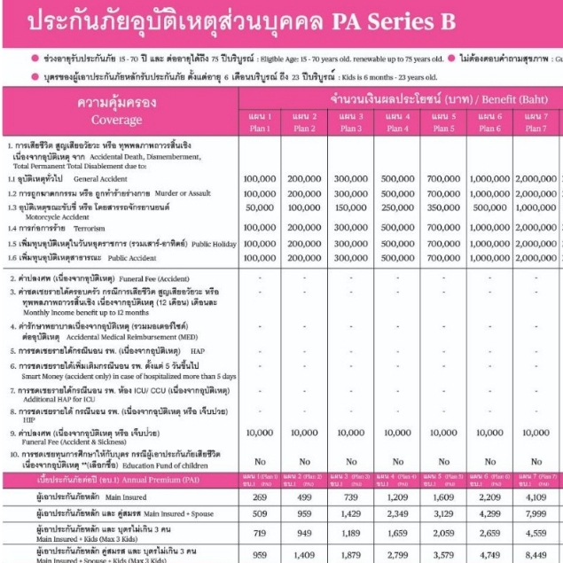 chubb-ประกันอุบัติเหตุส่วนบุคคลแผนชีวิตดี็ดี-pa-series-b-ทุน100000-500000-คุ้มครองการเสียชีวิตหรือพิการจากอุบัติเหตุ