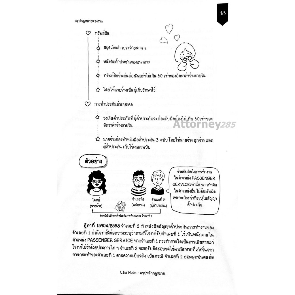 สรุปย่อกฎหมาย-แรงงาน-law-note