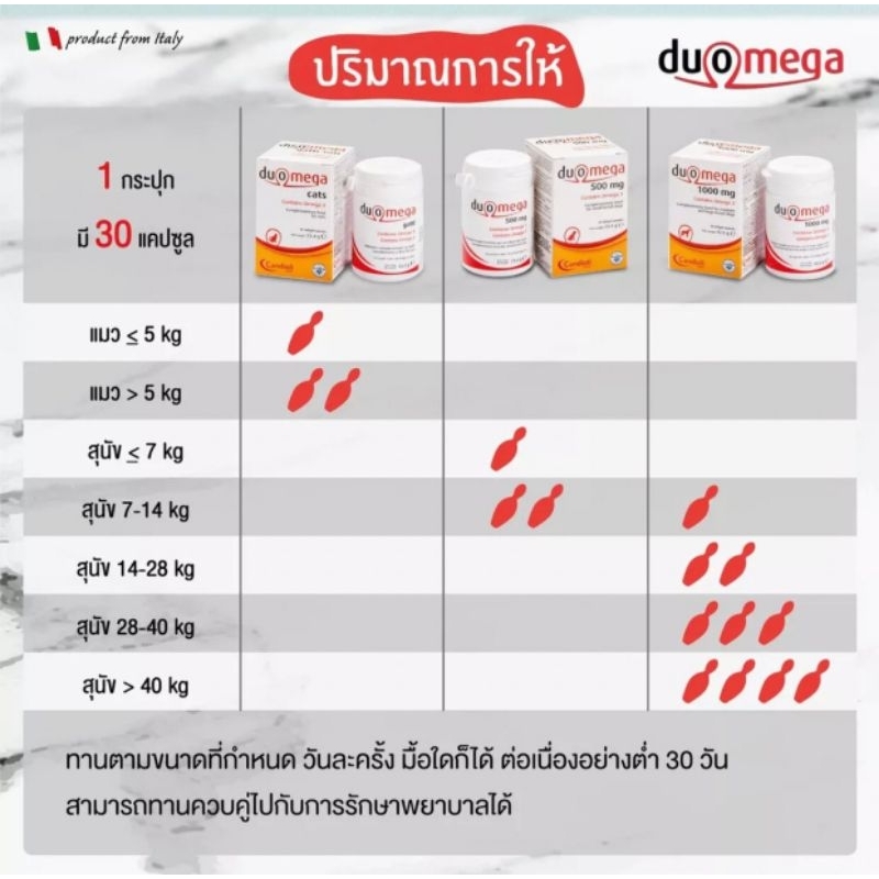 duomega-500-mg-ดูโอเมก้า-อาหารเสริม-สำหรับสุนัข-ขนาด-500-มก-1-กระปุก-บรรจุ-30-เม็ด