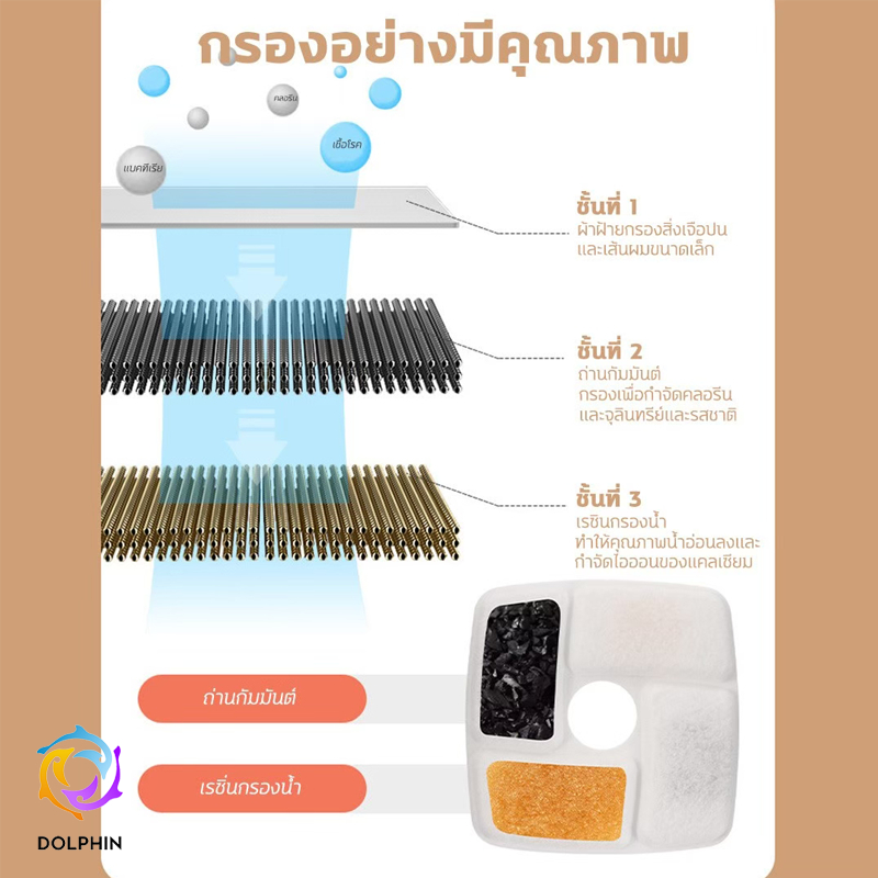 น้ำพุแมว-สัตว์เลี้ยง-ถังให้น้ำ-เครื่องกรองน้ำ-มีไฟ-ฆ่าเชื้อโรค-ชามและเครื่องให้อาหาร