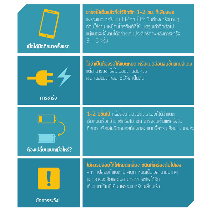 แบตเตอรี่-แบตมือถือ-อะไหล่มือถือ-future-thailand-battery-samsung-s21plus-s21