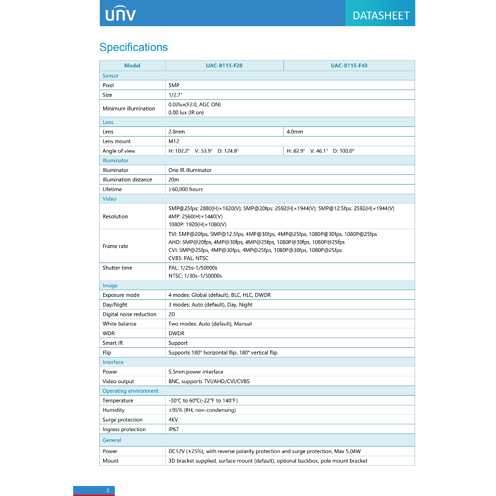 uniview-เซ็ตกล้องวงจรปิดระบบ-hd-5-mp-4-ch-xvr301-04g3-uac-b115-2-8-4-mm-x-4-อุปกรณ์ติดตั้งครบชุดตามภาพ