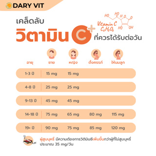 ภาพขนาดย่อของภาพหน้าปกสินค้าแพ็คคู่ Dary Vit Vitamin C Complex ดารี่ วิต อาหารเสริม วิตามินซี สารสกัด คามูคามู อะเซโรลาเชอร์รี่ เมล็ดองุ่น จากร้าน daryvit บน Shopee ภาพที่ 3