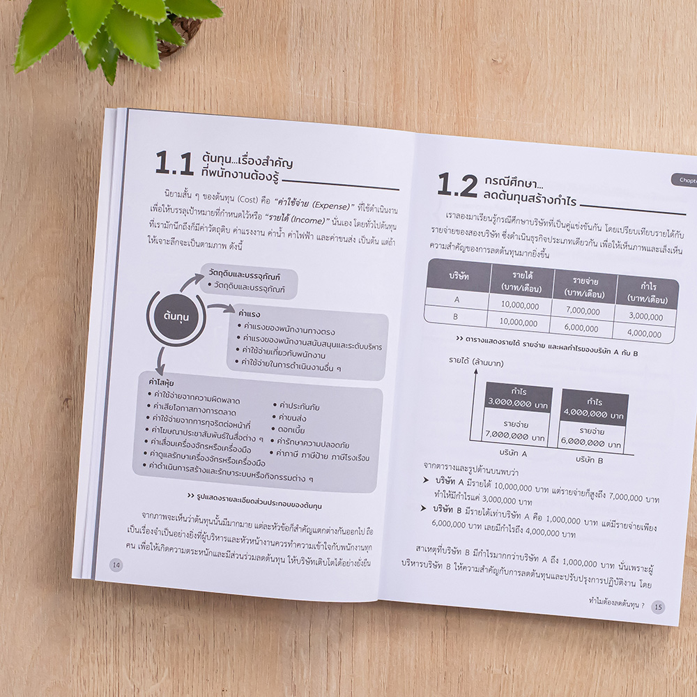 หนังสือ-100-วิธีลดต้นทุน-นำไปใช้ได้ทันที