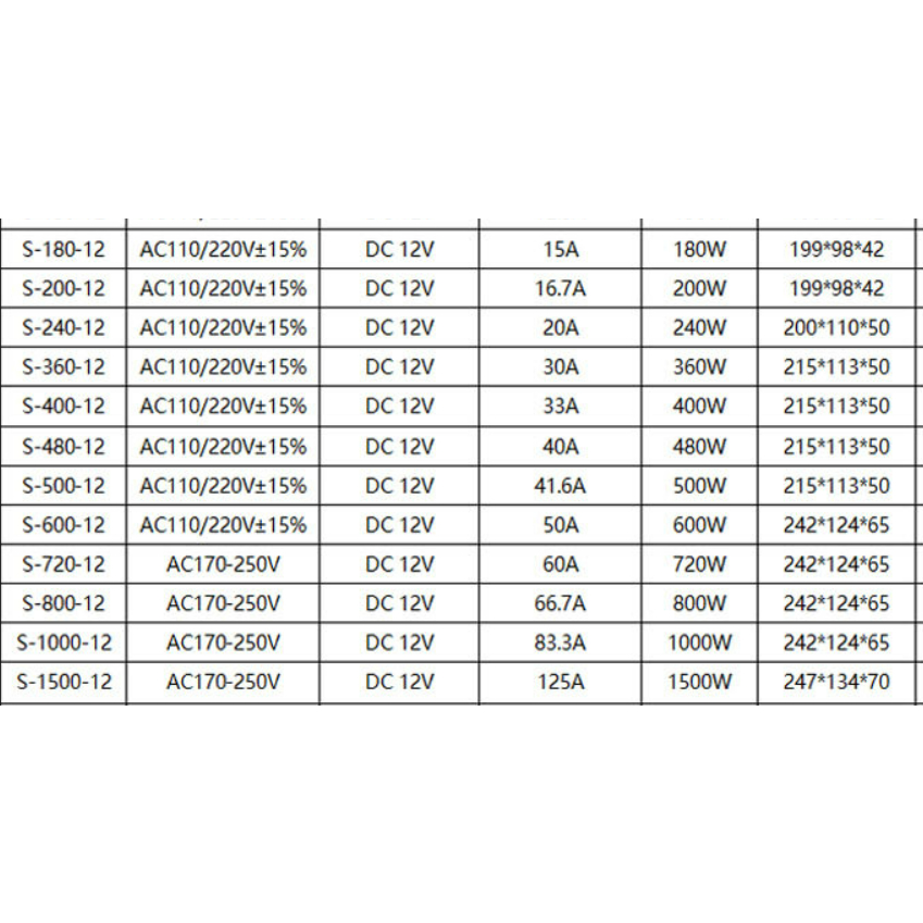 switching-power-supply-12v-ขนาด-720w-800w-1000w-1500w-ac-dc-กระแสสลับ-ไป-กระแสตรง-ตัวแปลงไฟฟ้า