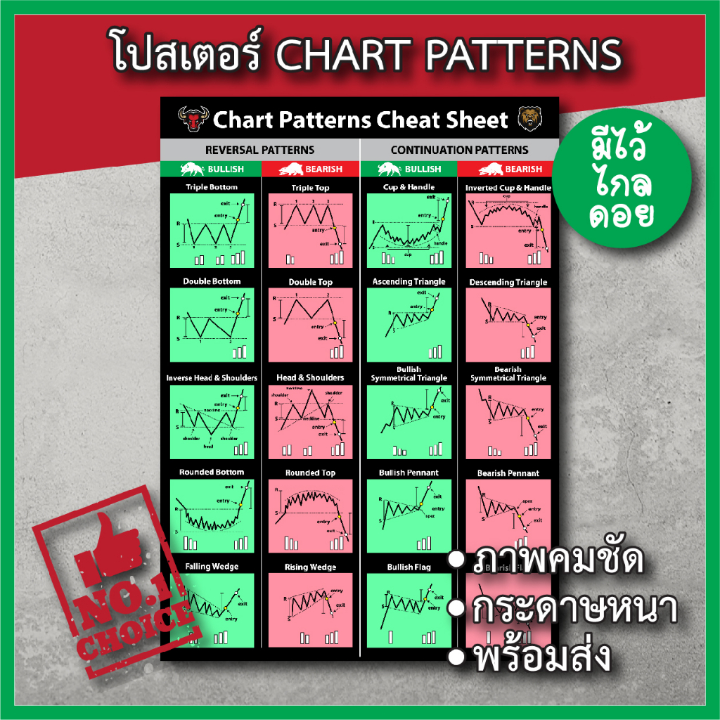 โปสเตอร์ ชาร์ตแพทเทิร์น กราฟเทคนิค (A3) Candlestick Chart Pattern หุ้น ...