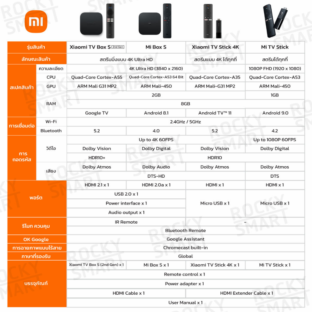 ภาพหน้าปกสินค้าXiaomi Mi TV Stick 4K Ultra/1080P FHD แอนดรอยด์ทีวีสติ๊ก Android TV เชื่อมต่อ HDMI รองรับภาษาไทย YouTube Netflix HBO จากร้าน rockysmart.official บน Shopee