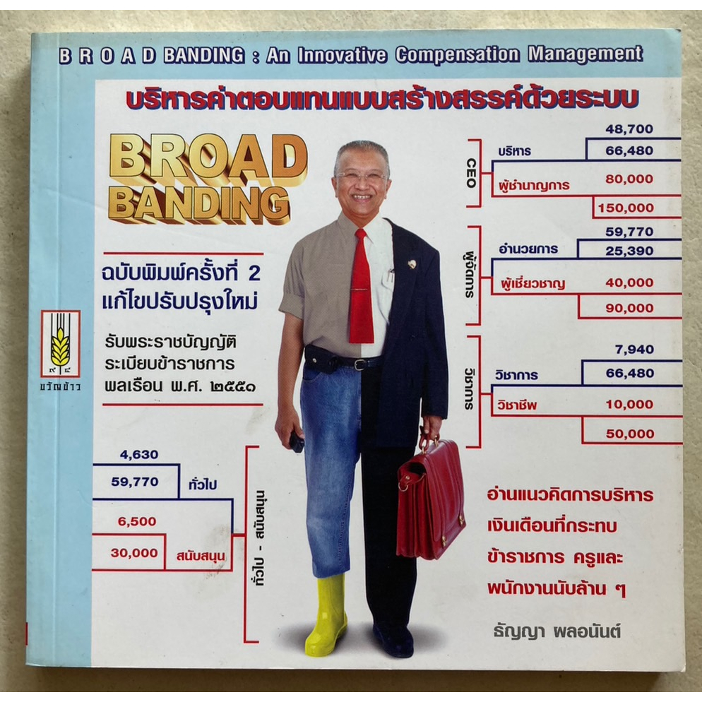 การบริหารค่าตอบแทนแบบสร้างสรรค์ด้วยระบบ-broad-banding