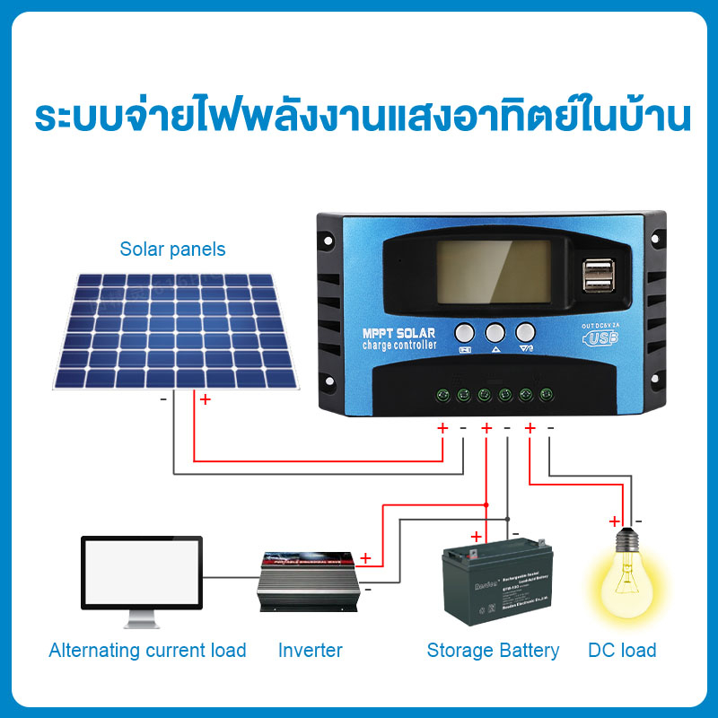 โซล่าชาร์จเจอ-mppt-solar-charger-controller-30-60-100-แอมป์-ชาร์จเจอร์mpptแท้-ชาร์จ-เจอร์-โซล่าเซลล์-ชาร์จเจอร์-12v24v-solar-system-usb-port-2-5a-คอนโทนชาร์จเจอ-ชาร์จเจอร์60a-ชุดชาร์จเจอร์โซล่าเซลล์