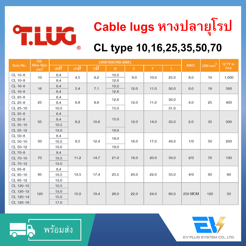 พร้อมส่ง-หางปลายุโรป-cl-cable-lugs-10-35-tlug-สำหรับงานติดตั้งระบบไฟฟ้าบ้านและอุตสาหกรรม