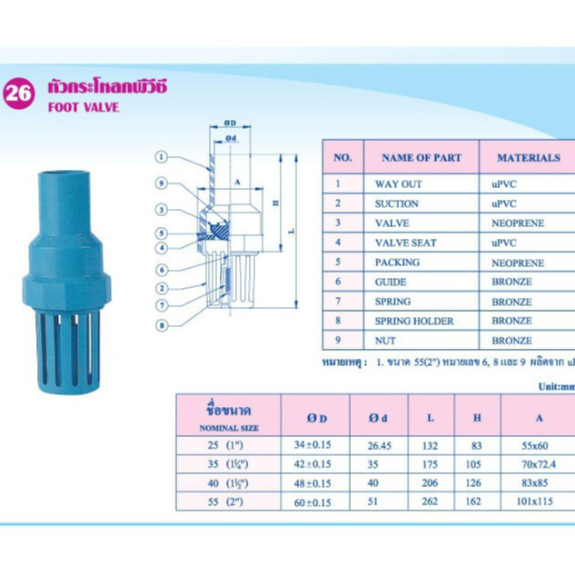 thai-pipe-หัวกระโหลก-pvc-1-ท่อน้ำไทย-รหัส-37-1202