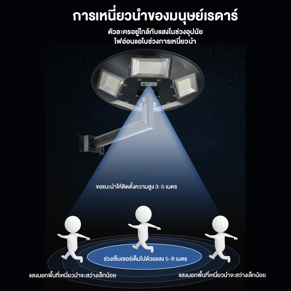 ไฟโซล่าเซลล์-ไฟถนนโซล่าเซลล์-ufo-solar-light-50000w-ไฟถนน-โคมไฟ-หลายทิศทาง-โคมไฟถนน-ไม่รวมเสา-พลังงานแสงอาทิตย์